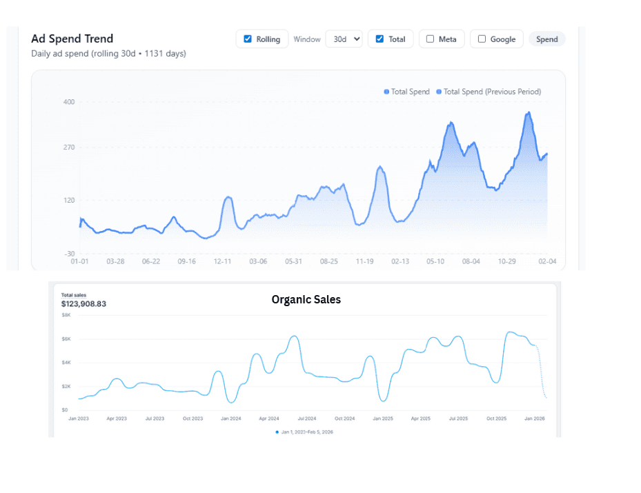 Shopify SEO Optimization